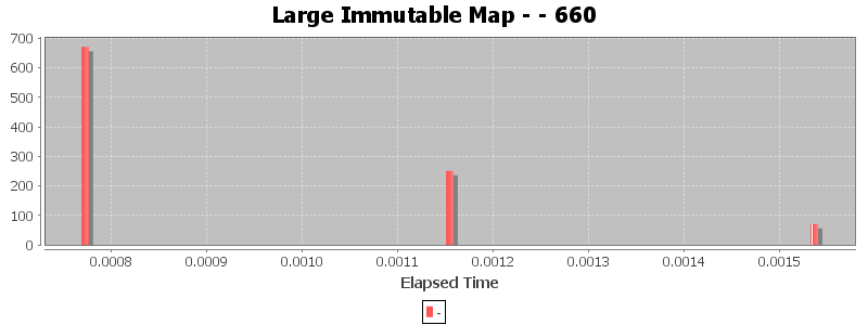 Large Immutable Map - - 660